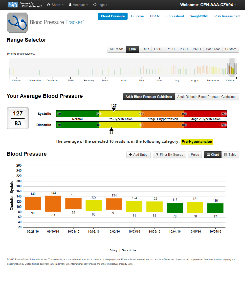 BPT BP Readings